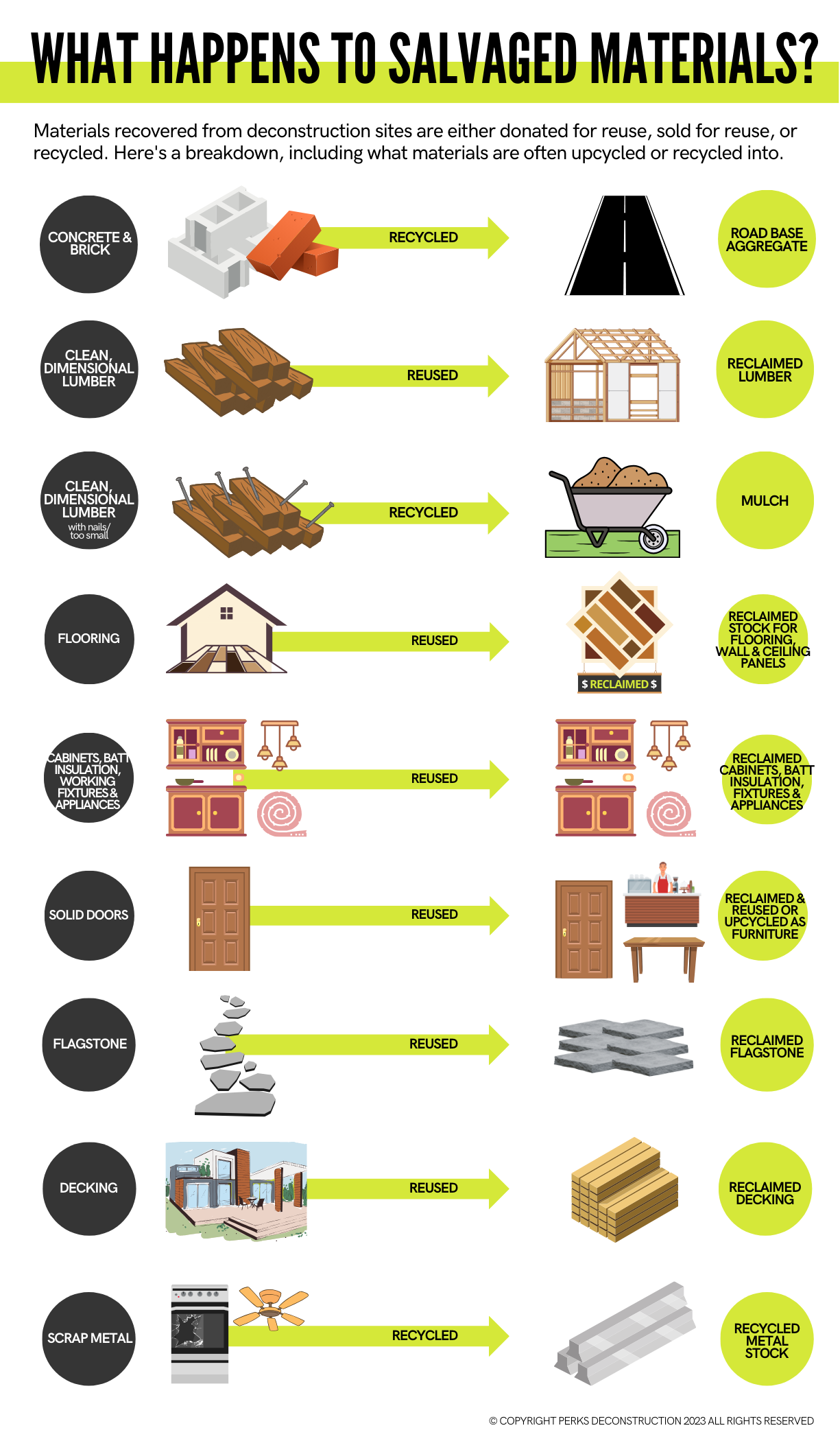 Perks Deconstruction Recovery